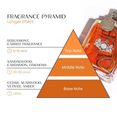 Jean Miss Parfum Homme Pheromone – Séduction, Charisme et Longue Durée